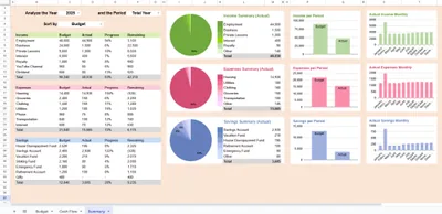 Ultimate Dynamic Budget Planner Google Sheets cover