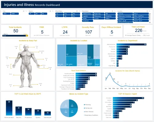 Digital Health and Safety Dashboard (English and Arabic) product image